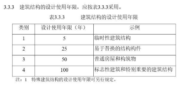 中国楼盘为啥平均寿命30年?如何购房才能长期安稳?(图1)