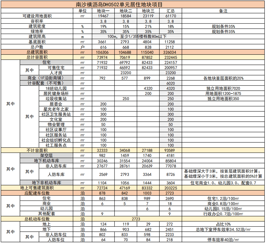 横沥岛三子都是什么来头?(图2)