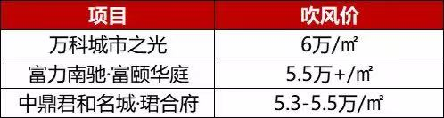 房价上涨行情来势汹汹,楼市调控动真格。(图4)